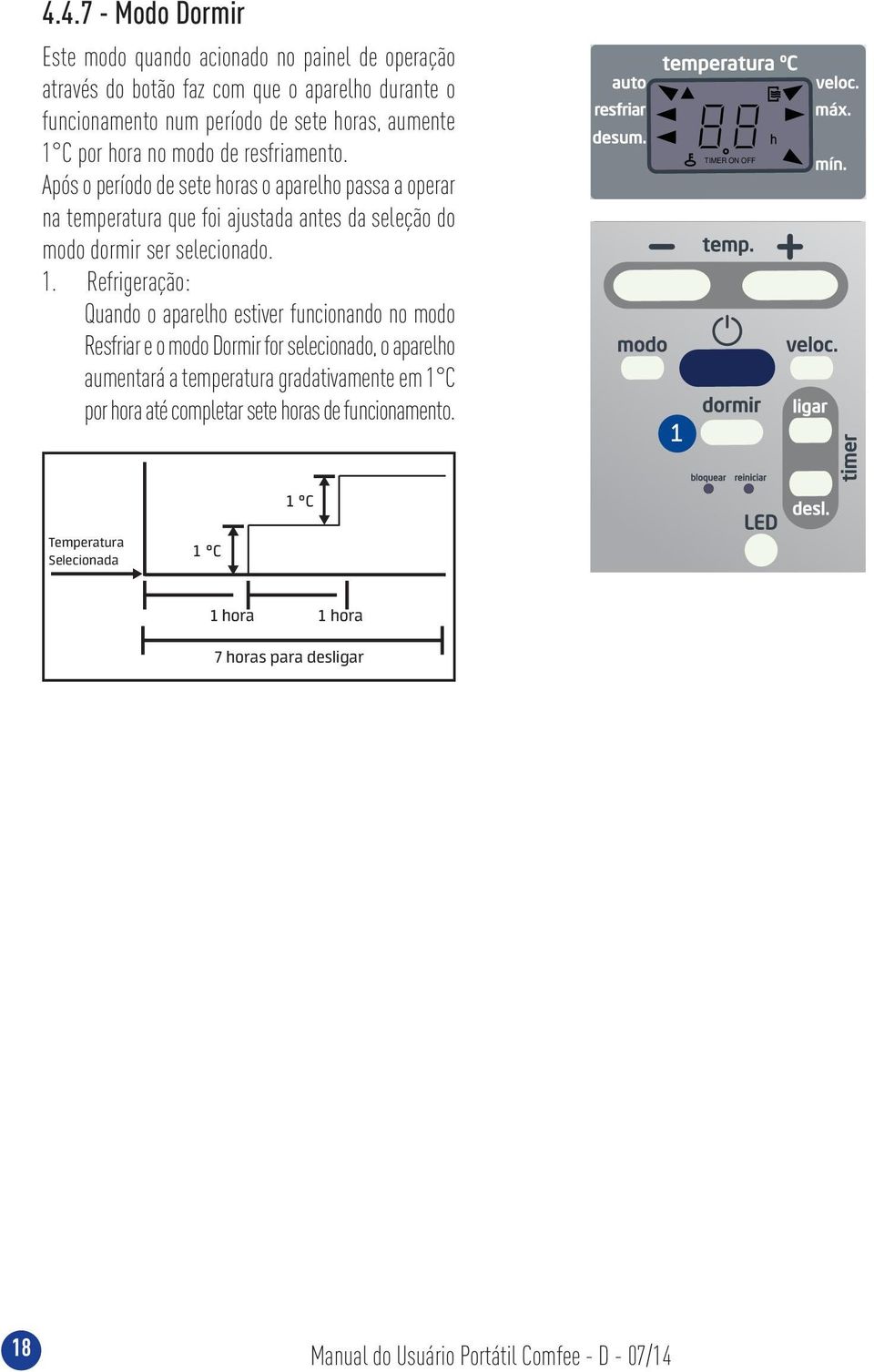 Após o período de sete horas o aparelho passa a operar na temperatura que foi ajustada antes da seleção do modo dormir ser selecionado.