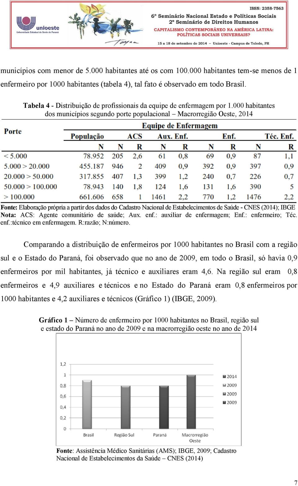 000 habitantes dos municípios segundo porte populacional Macrorregião Oeste, 2014 Fonte: Elaboração própria a partir dos dados do Cadastro Nacional de Estabelecimentos de Saúde - CNES (2014); IBGE
