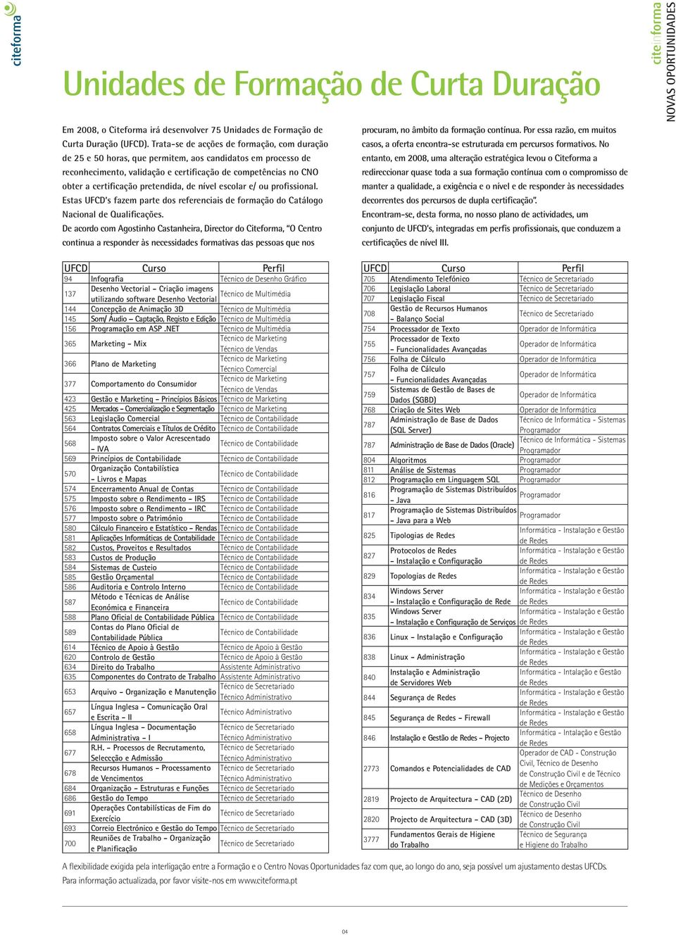 No de 25 e 50 horas, que permitem, aos candidatos em processo de entanto, em 2008, uma alteração estratégica levou o Citeforma a reconhecimento, validação e certificação de competências no CNO