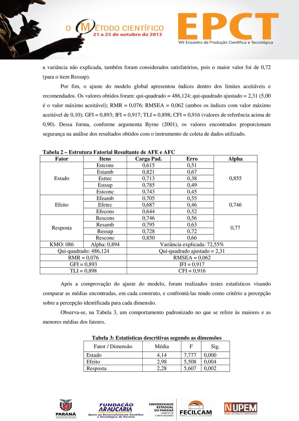 Os valores obtidos foram: qui-quadrado = 486,124; qui-quadrado ajustado = 2,31 (5,00 é o valor máximo aceitável); RMR = 0,076; RMSEA = 0,062 (ambos os índices com valor máximo aceitável de 0,10); GFI