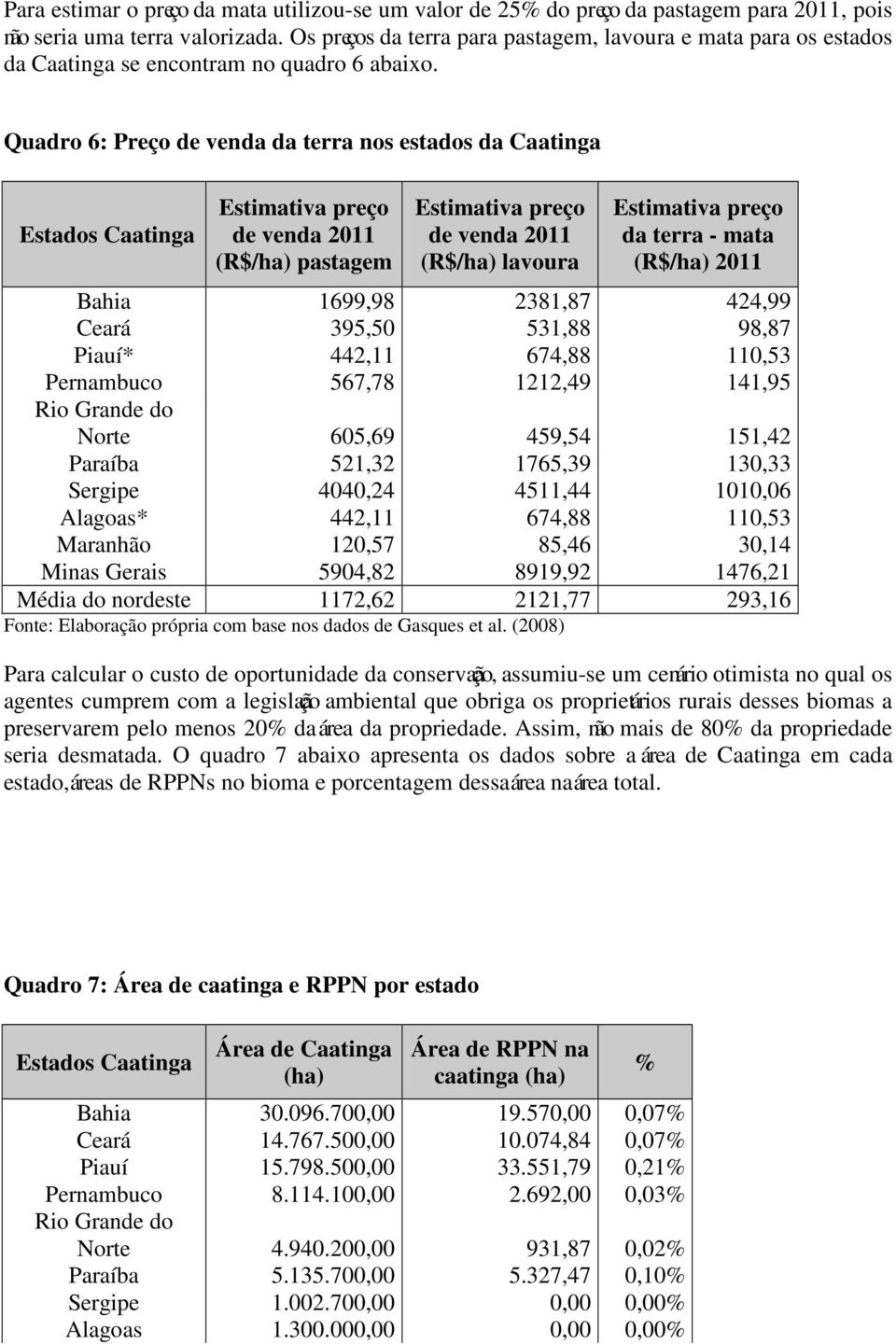 Quadro 6: Preço de venda da terra nos estados da Caatinga Estados Caatinga Estimativa preço de venda 2011 (R$/ha) pastagem Estimativa preço de venda 2011 (R$/ha) lavoura Estimativa preço da terra -