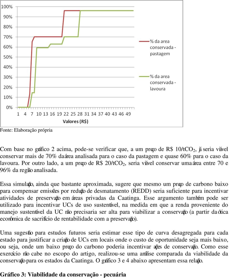 Essa simulação, ainda que bastante aproximada, sugere que mesmo um preço de carbono baixo para compensar emissões por redução de desmatamento (REDD) seria suficiente para incentivar atividades de