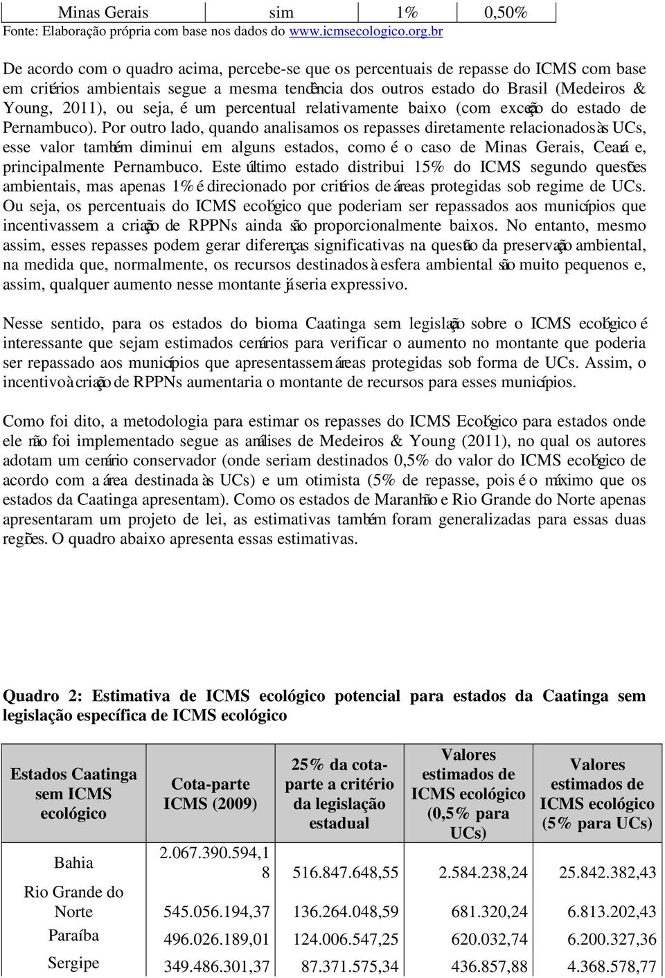 seja, é um percentual relativamente baixo (com exceção do estado de Pernambuco).