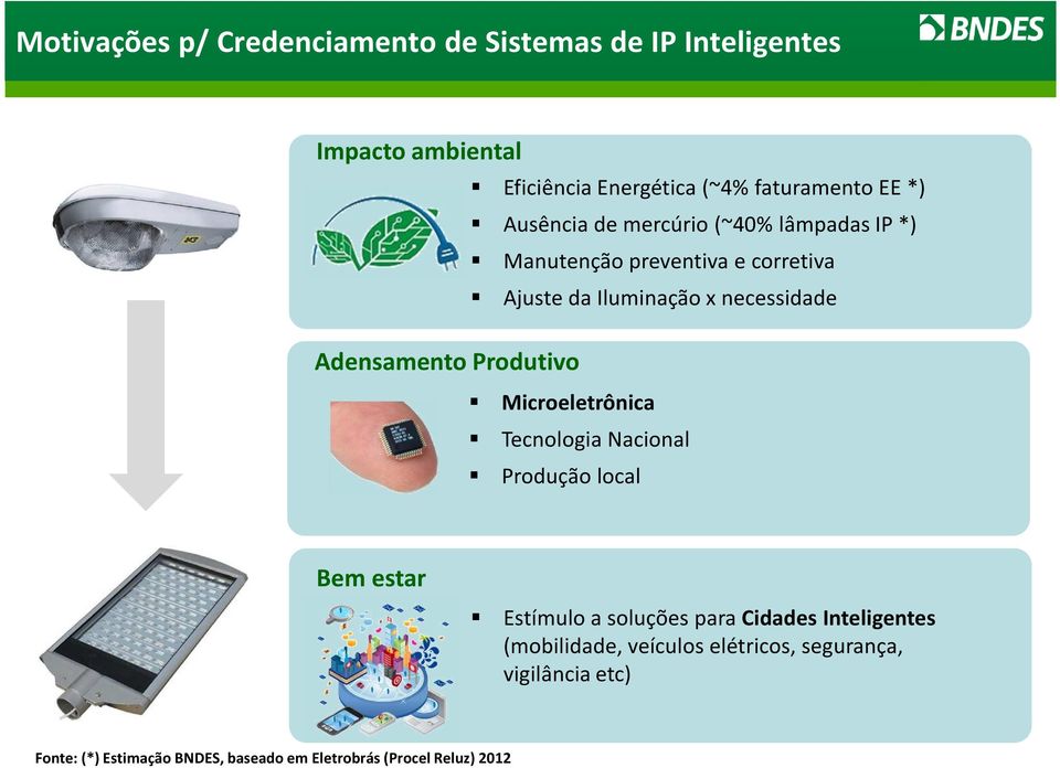 necessidade Microeletrônica Tecnologia Nacional Produção local Bem estar Estímulo a soluções para Cidades Inteligentes