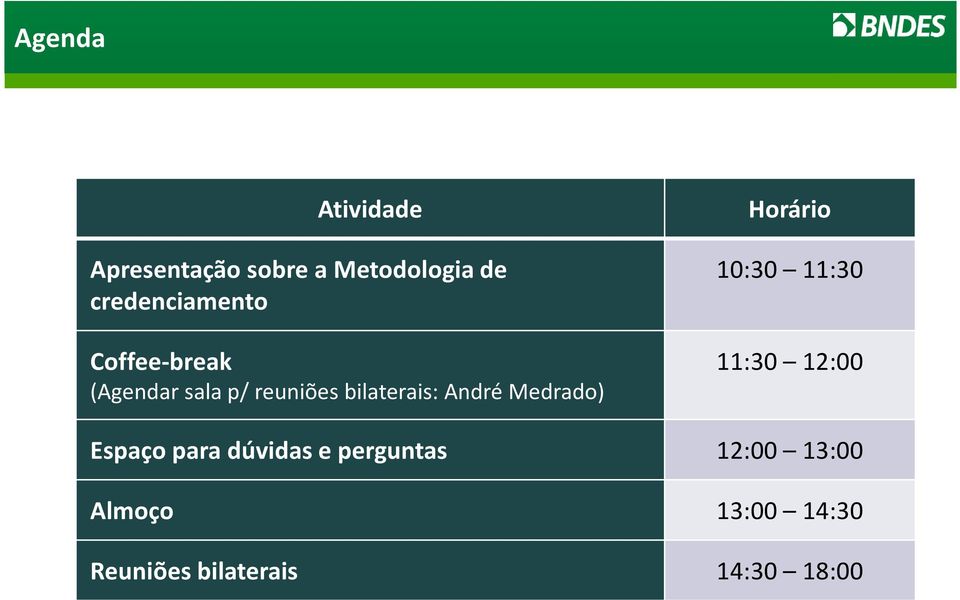 bilaterais: André Medrado) Horário 10:30 11:30 11:30 12:00