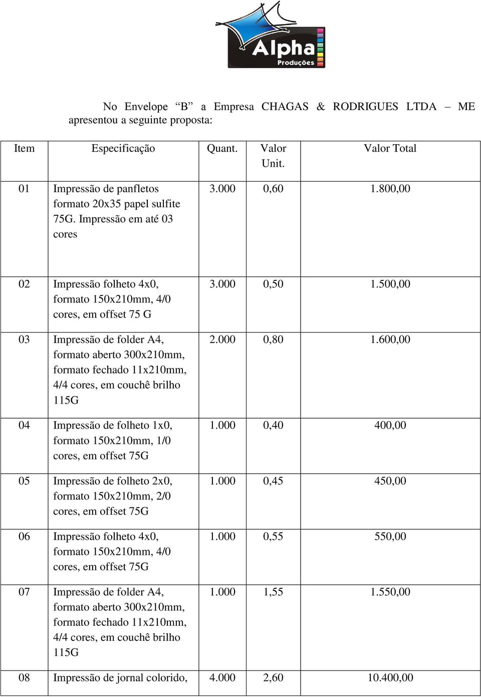 800,00 02 Impressão folheto 4x0, formato 150x210mm, 4/0 cores, em offset 75 G 03 Impressão de folder A4, formato aberto 300x210mm, formato fechado 11x210mm, 4/4 cores, em couchê brilho 115G 04