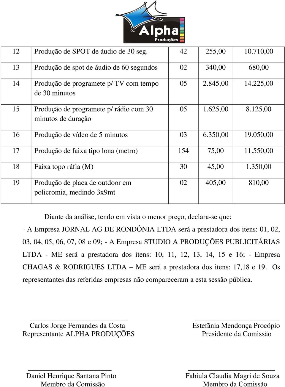 225,00 05 1.625,00 8.125,00 16 Produção de vídeo de 5 minutos 03 6.350,00 19.050,00 17 Produção de faixa tipo lona (metro) 154 75,00 11.550,00 18 Faixa topo ráfia (M) 30 45,00 1.