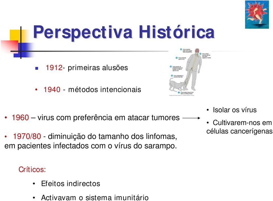 linfomas, em pacientes infectados com o vírus do sarampo.