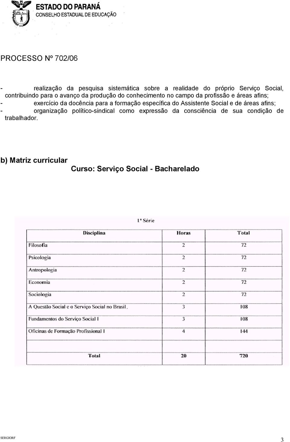 formação específica do Assistente Social e de áreas afins; - organização político-sindical como