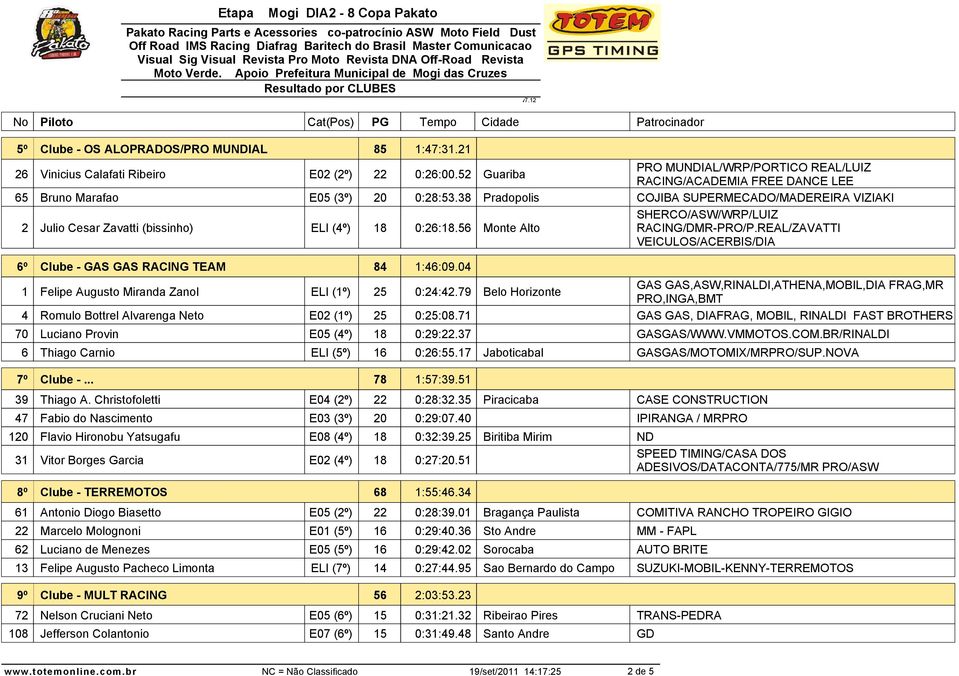 38 Pradopolis COJIBA SUPERMECADO/MADEREIRA VIZIAKI 2 Julio Cesar Zavatti (bissinho) ELI (4º) 18 0:26:18.56 Monte Alto SHERCO/ASW/WRP/LUIZ RACING/DMR-PRO/P.