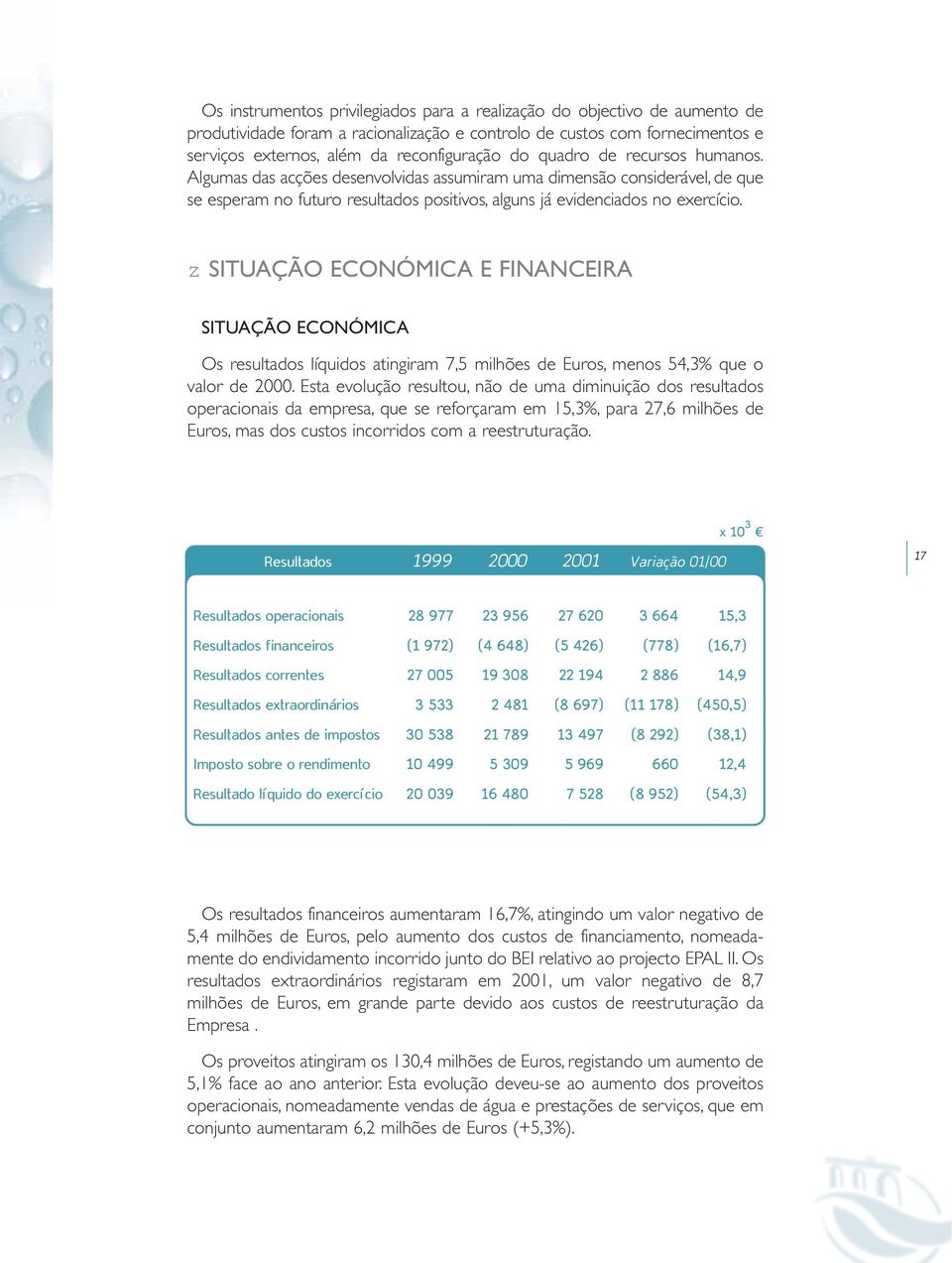 z SITUAÇÃO ECONÓMICA E FINANCEIRA SITUAÇÃO ECONÓMICA Os resultados líquidos atingiram 7,5 milhões de Euros, menos 54,3% que o valor de 2000.