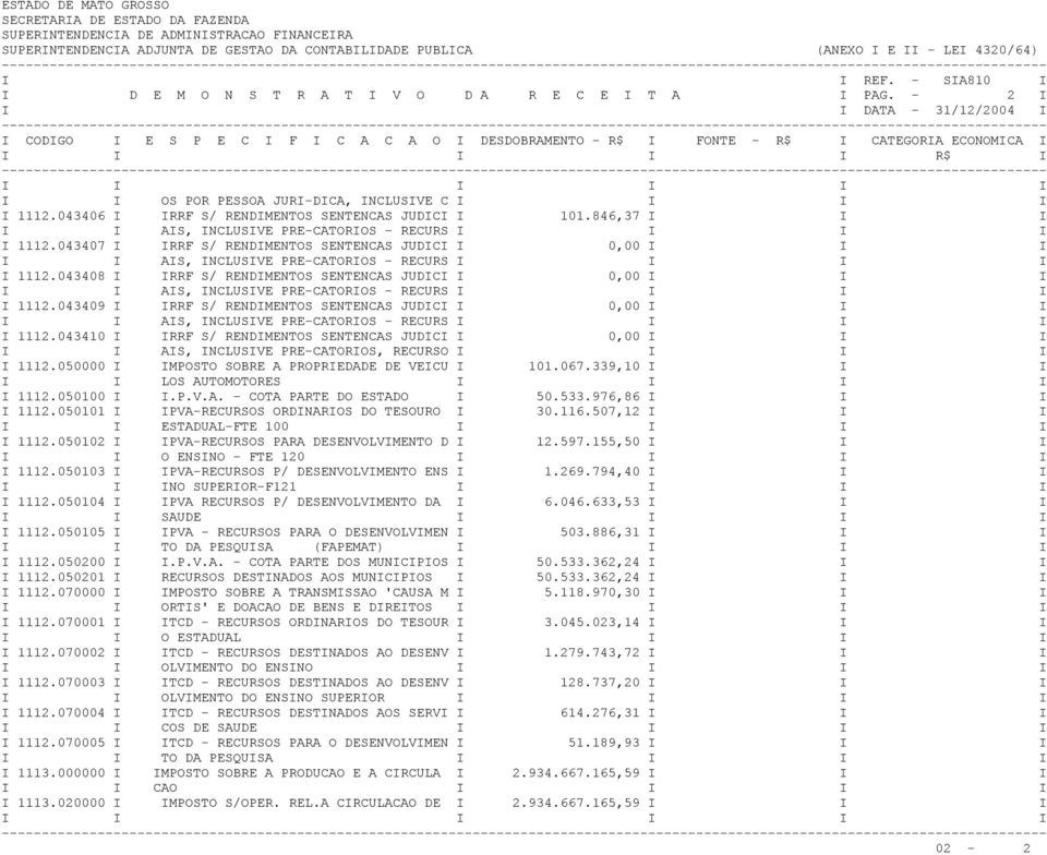 043406 I IRRF S/ RENDIMENTOS SENTENCAS JUDICI I 101.846,37 I I I I I AIS, INCLUSIVE PRE-CATORIOS - RECURS I I I I I 1112.