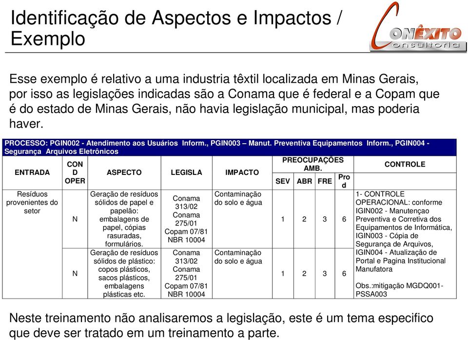 , PGIN004 - Segurança Arquivos Eletrônicos PREOCUPAÇÕES ENTRADA Resíduos provenientes do setor CON D OPER N N ASPECTO LEGISLA IMPACTO Geração de resíduos sólidos de papel e papelão: embalagens de