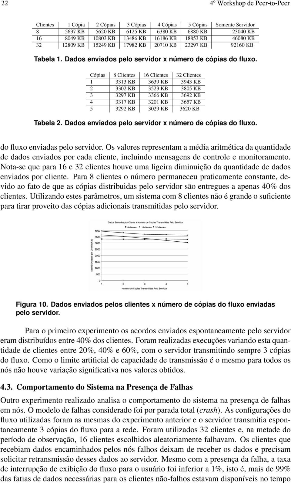 Cópias 8 Clientes 16 Clientes 32 Clientes 1 3313 KB 3639 KB 3943 KB 2 3302 KB 3523 KB 3805 KB 3 3297 KB 3366 KB 3692 KB 4 3317 KB 3201 KB 3657 KB 5 3292 KB 3029 KB 3620 KB Tabela 2.