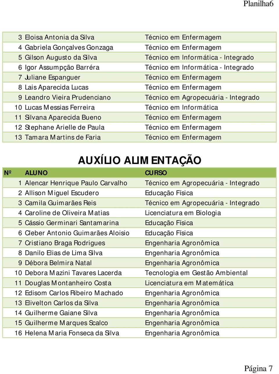 Ferreira Técnico em Informática 11 Silvana Aparecida Bueno Técnico em Enfermagem 12 Stephane Arielle de Paula Técnico em Enfermagem 13 Tamara Martins de Faria Técnico em Enfermagem AUXÍLIO