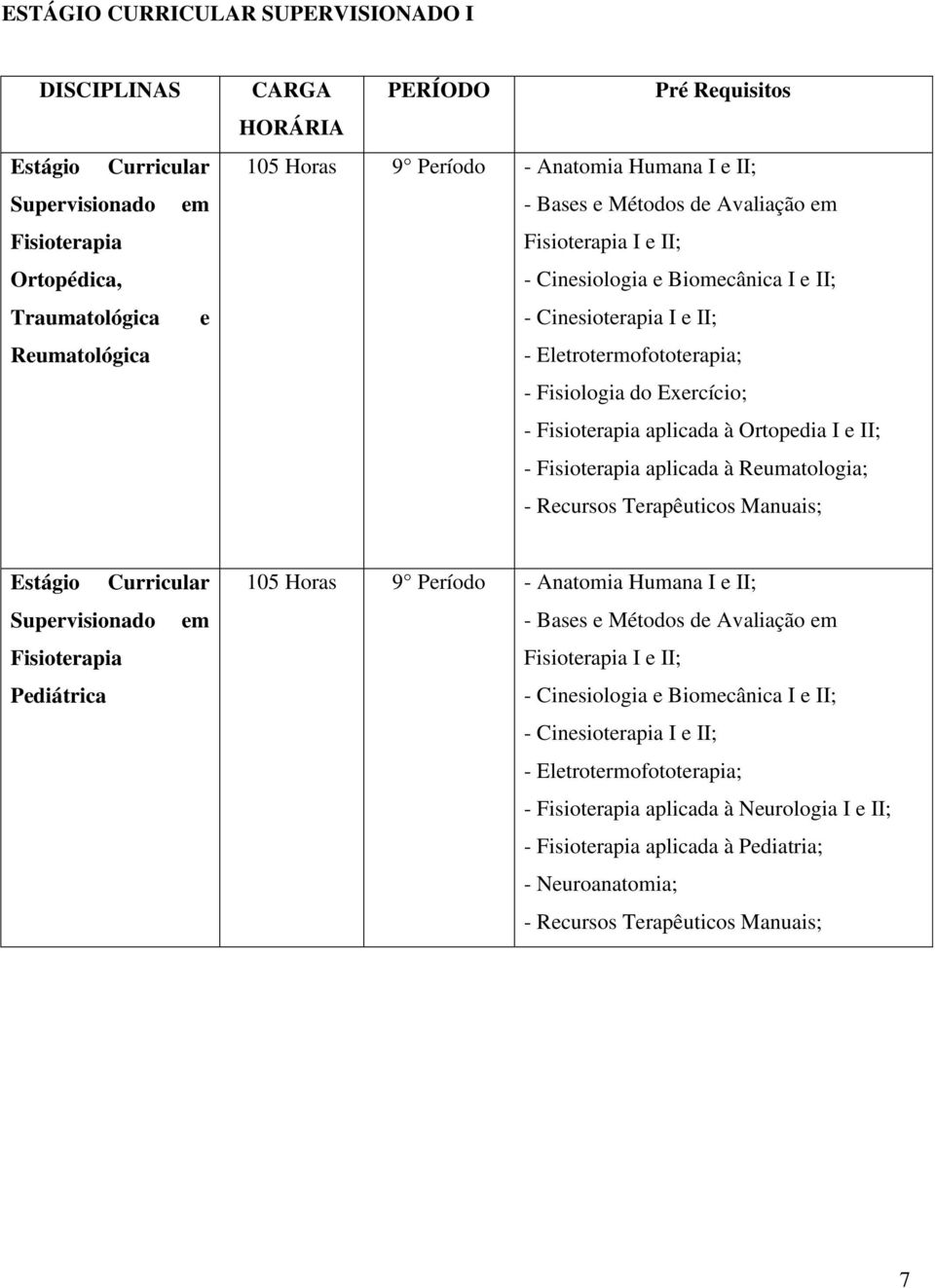 Fisioterapia aplicada à Ortopedia I e II; - Fisioterapia aplicada à Reumatologia; - Recursos Terapêuticos Manuais; Estágio Curricular Supervisionado em Fisioterapia Pediátrica 105 Horas 9 Período -