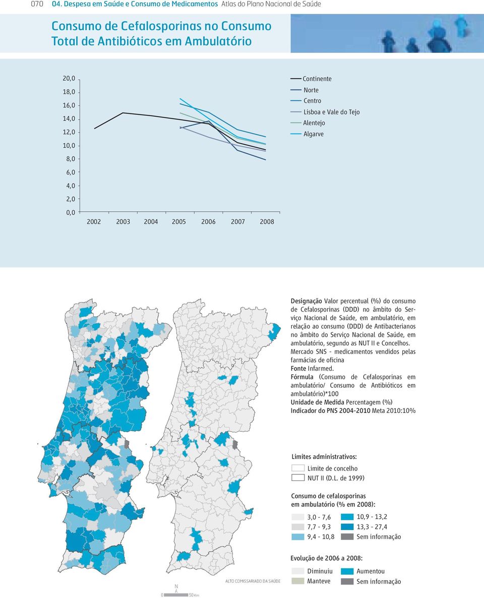 Ambulatório 20,0 18,0 16,0 14,0 12,0 10,0 Continente Norte Centro Lisboa e Vale do Tejo Alentejo Algarve 8,0 6,0 4,0 2,0 0,0 2002 2003 2004 2005