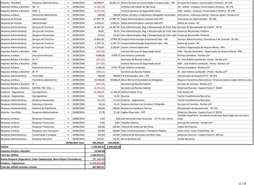 186,10) Prefeitura da Cidade de São Paulo ISS - Setesti - Limpeza, Conservação e Portaria - NF 178 Impostos Retidos a Recolher INSS - A V 29/08/2014 (3.