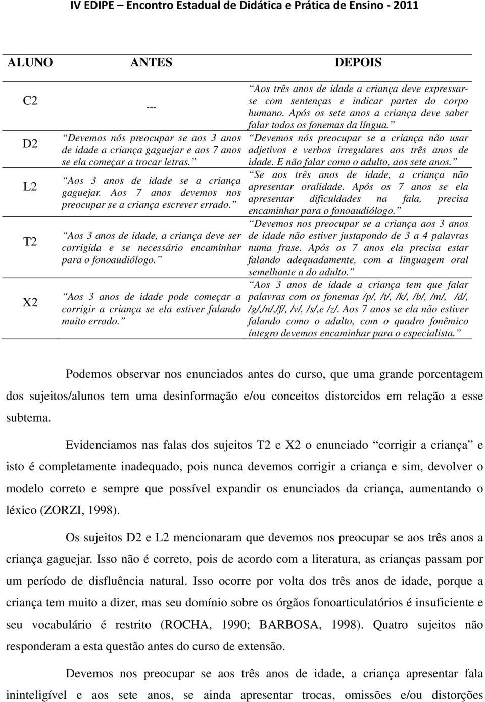 Aos 3 anos de idade pode começar a corrigir a criança se ela estiver falando muito errado. Aos três anos de idade a criança deve expressarse com sentenças e indicar partes do corpo humano.