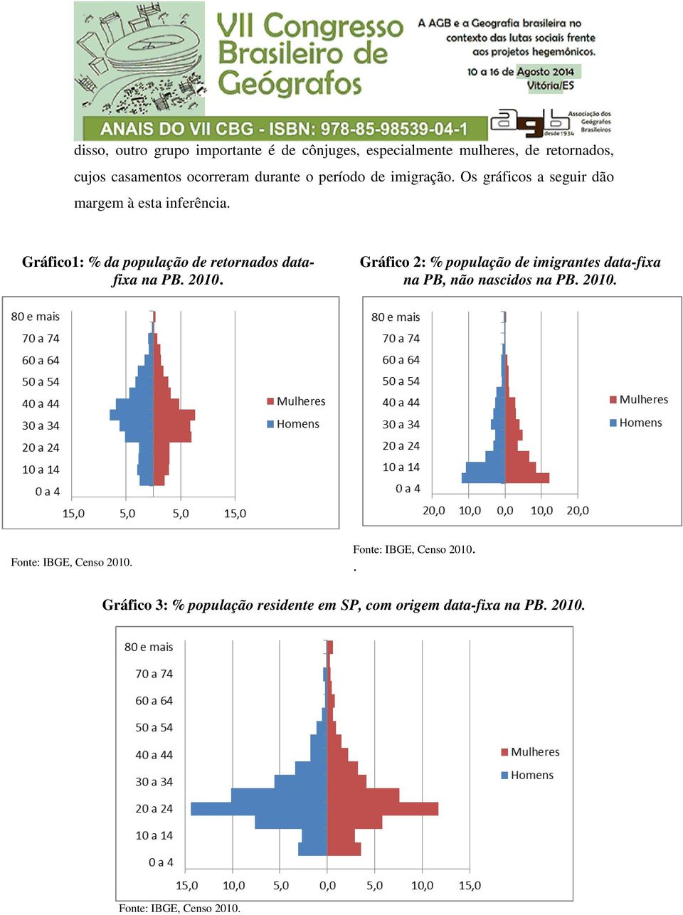 Gráfico1: % da população de retornados datafixa na PB. 2010.