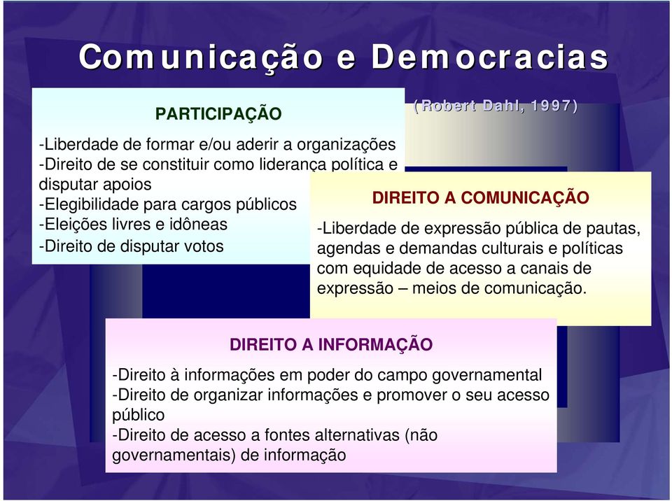 pautas, agendas e demandas culturais e políticas com equidade de acesso a canais de expressão meios de comunicação.