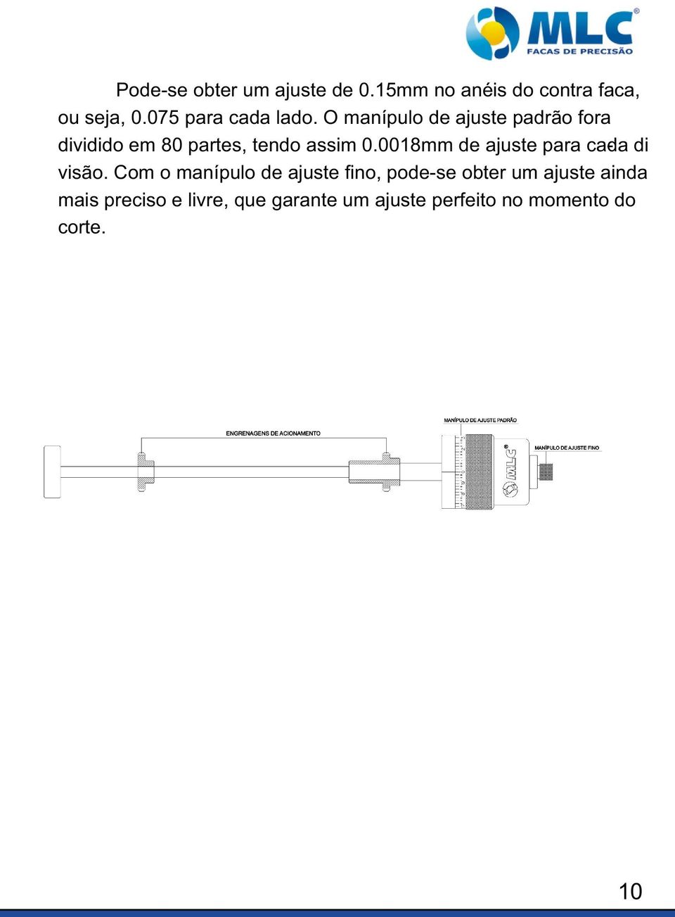 O manípulo de ajuste padrão fora dividido em 80 partes, tendo assim 0.