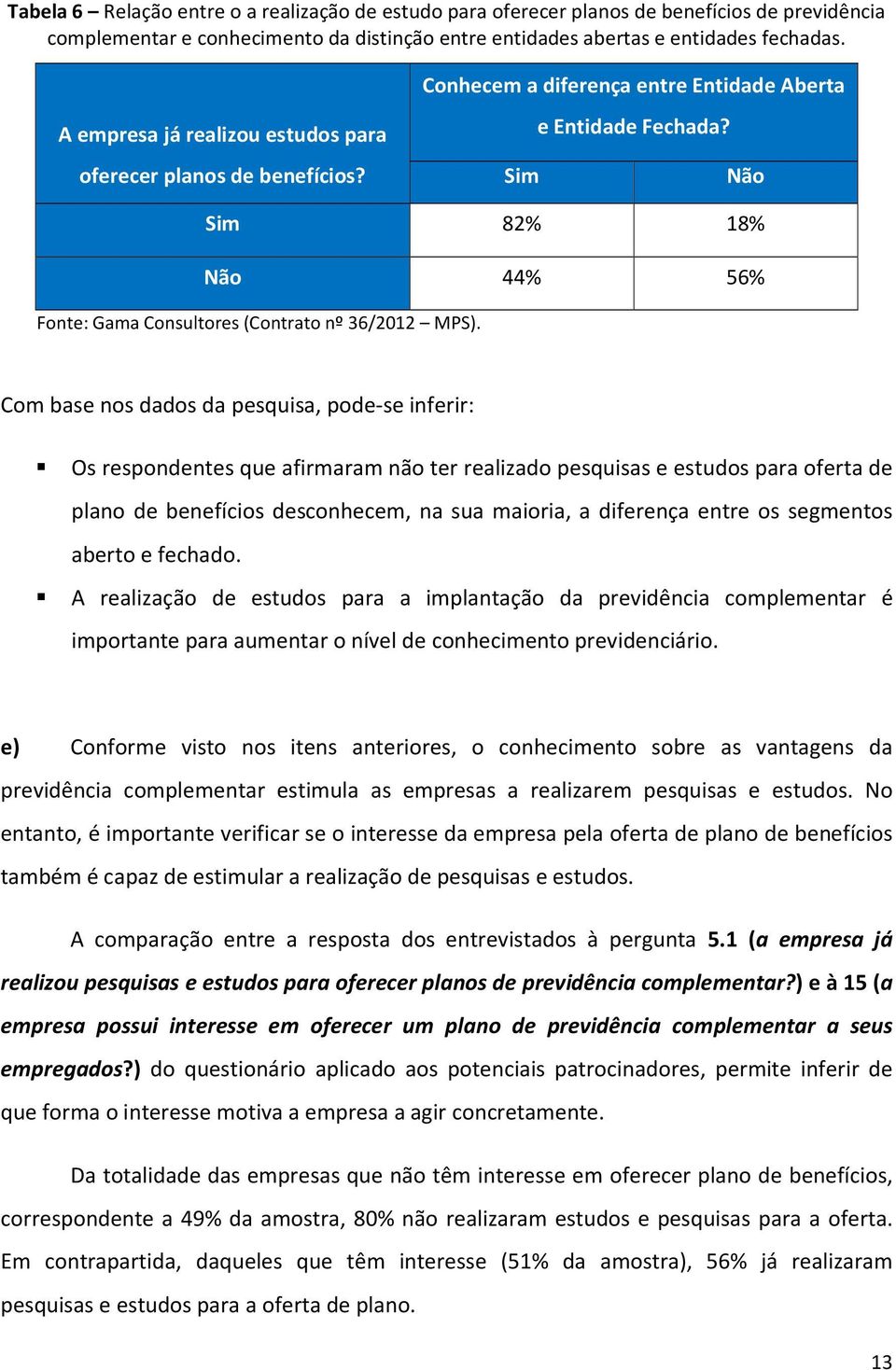 Sim Não Sim 82% 18% Não 44% 56% Fonte: Gama Consultores (Contrato nº 36/2012 MPS).