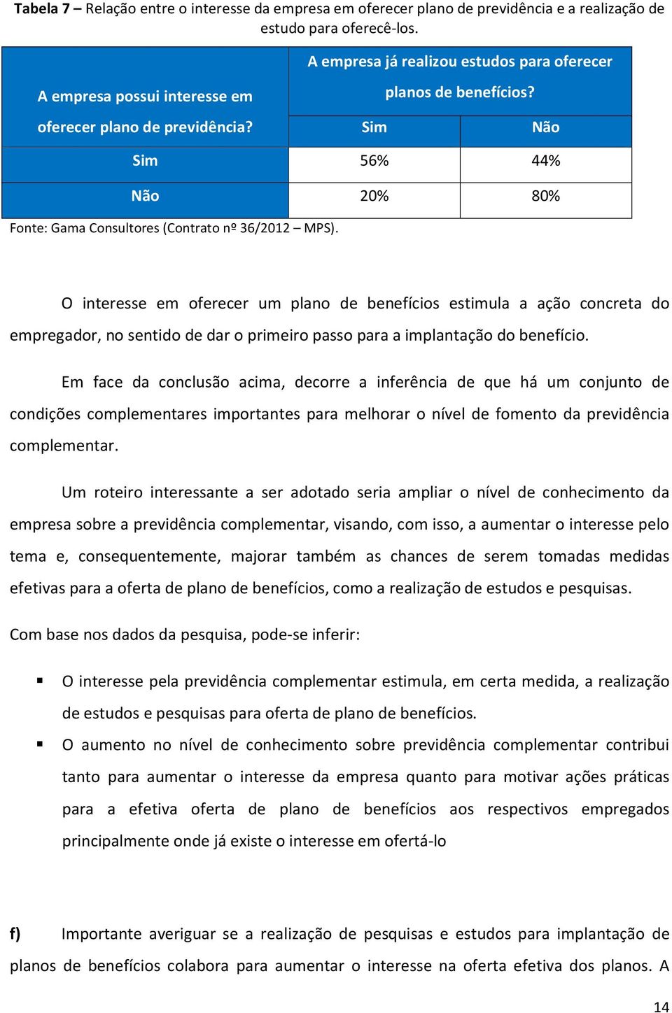 Sim Não Sim 56% 44% Não 20% 80% Fonte: Gama Consultores (Contrato nº 36/2012 MPS).