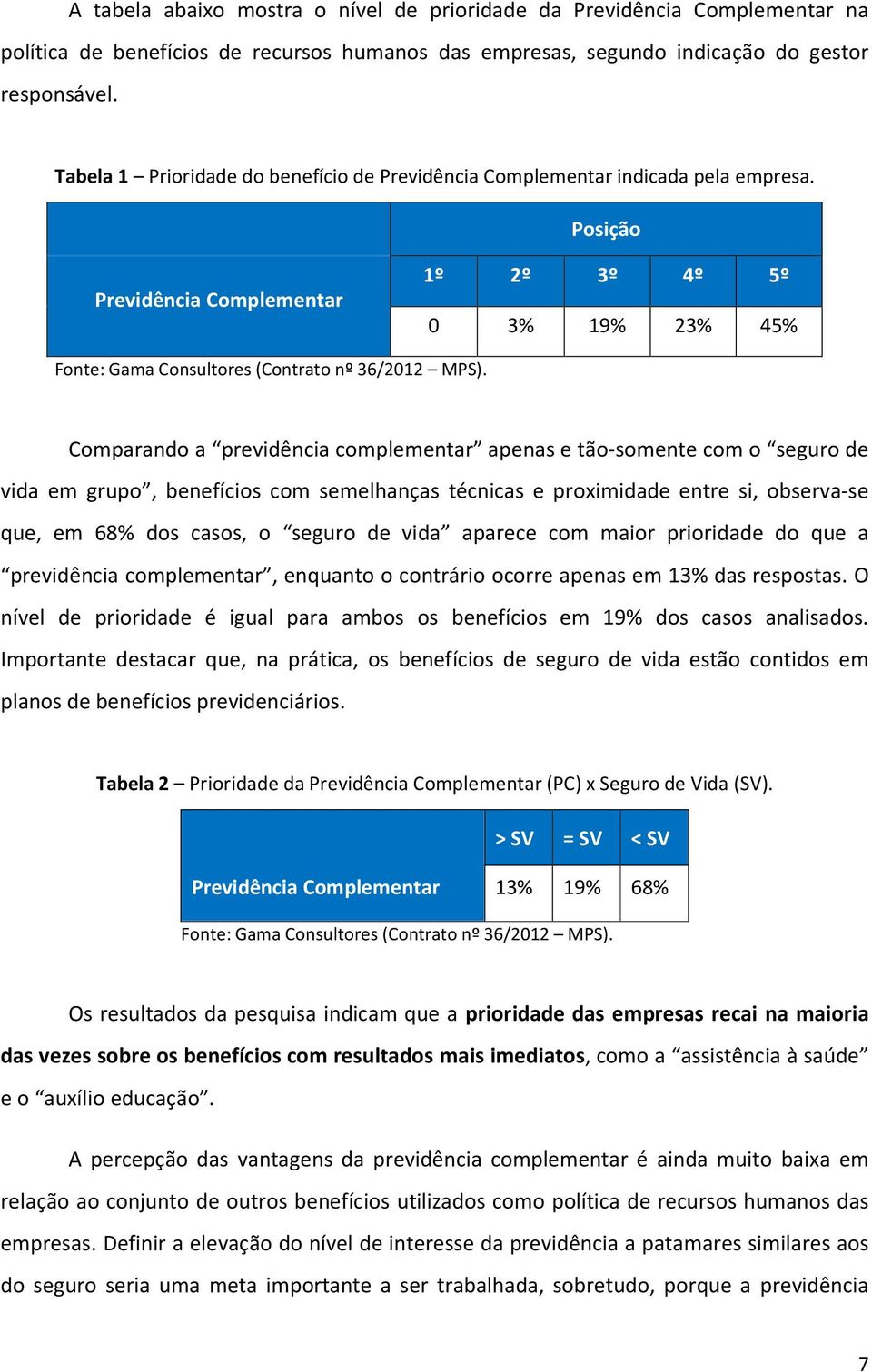 Comparando a previdência complementar apenas e tão-somente com o seguro de vida em grupo, benefícios com semelhanças técnicas e proximidade entre si, observa-se que, em 68% dos casos, o seguro de