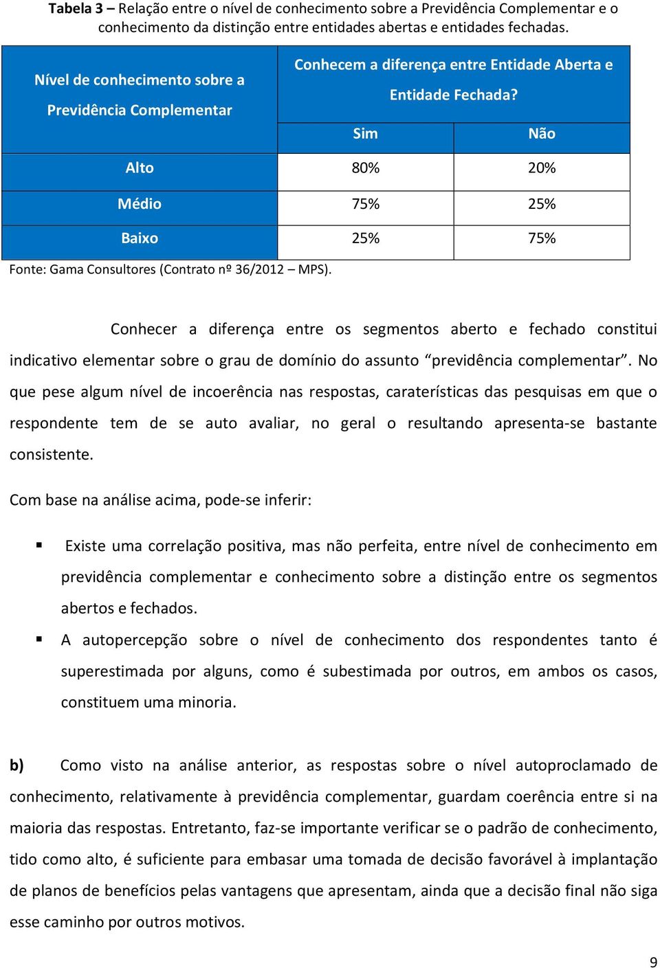 Sim Não Alto 80% 20% Médio 75% 25% Baixo 25% 75% Fonte: Gama Consultores (Contrato nº 36/2012 MPS).