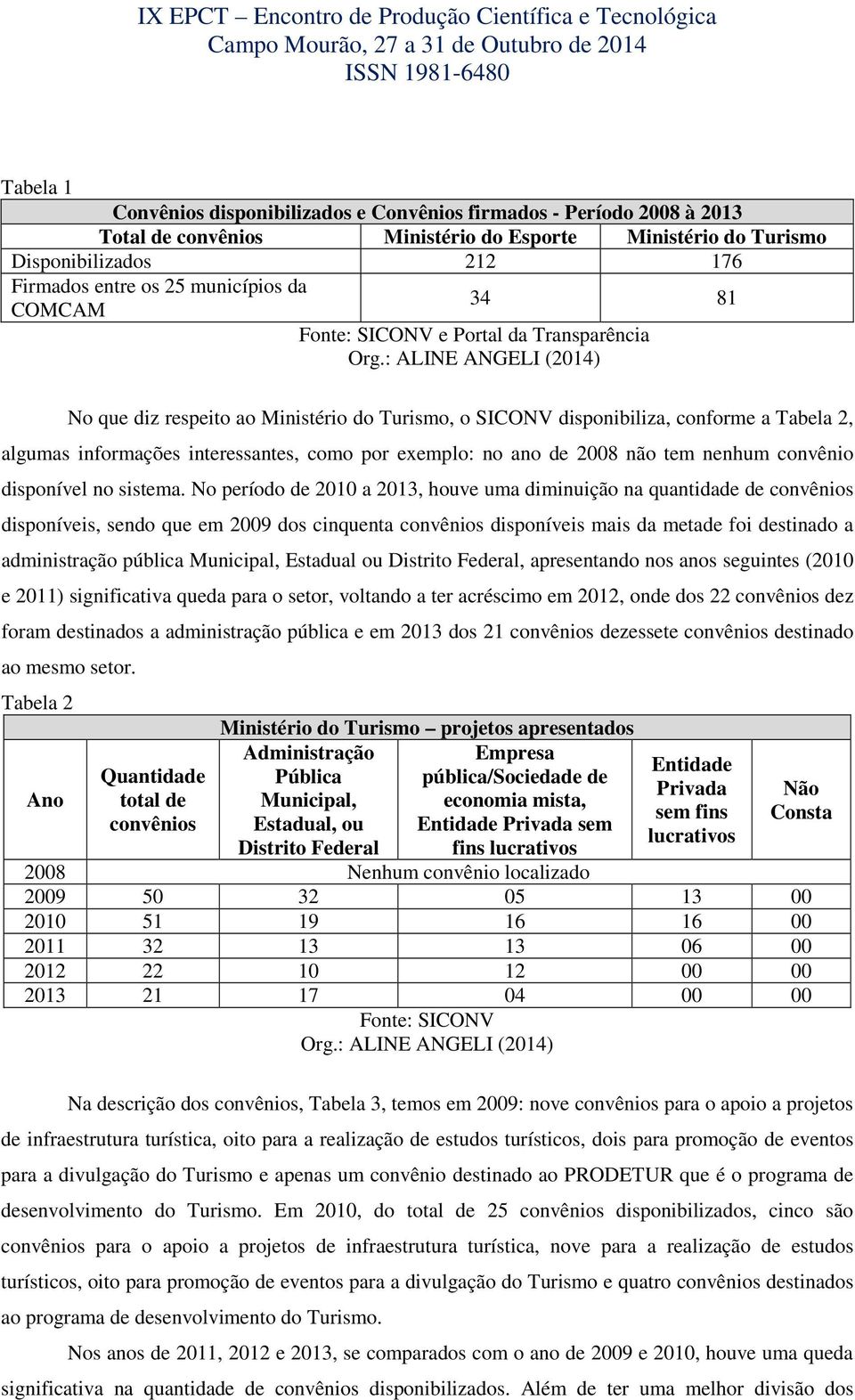 : ALINE ANGELI (2014) No que diz respeito ao Ministério do Turismo, o SICONV disponibiliza, conforme a Tabela 2, algumas informações interessantes, como por exemplo: no ano de 2008 não tem nenhum