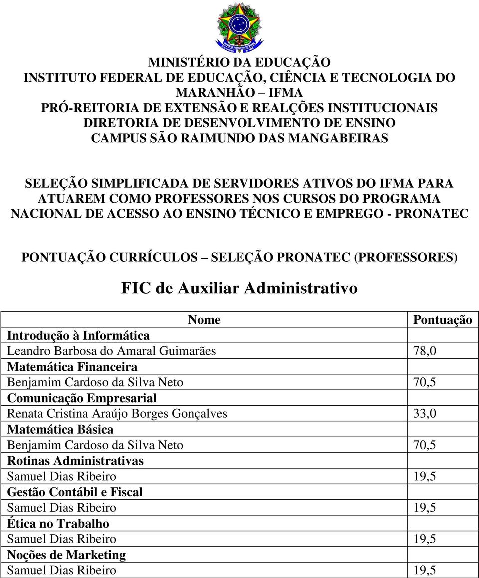 Araújo Borges Gonçalves 33,0 Matemática Básica Benjamim Cardoso da Silva Neto
