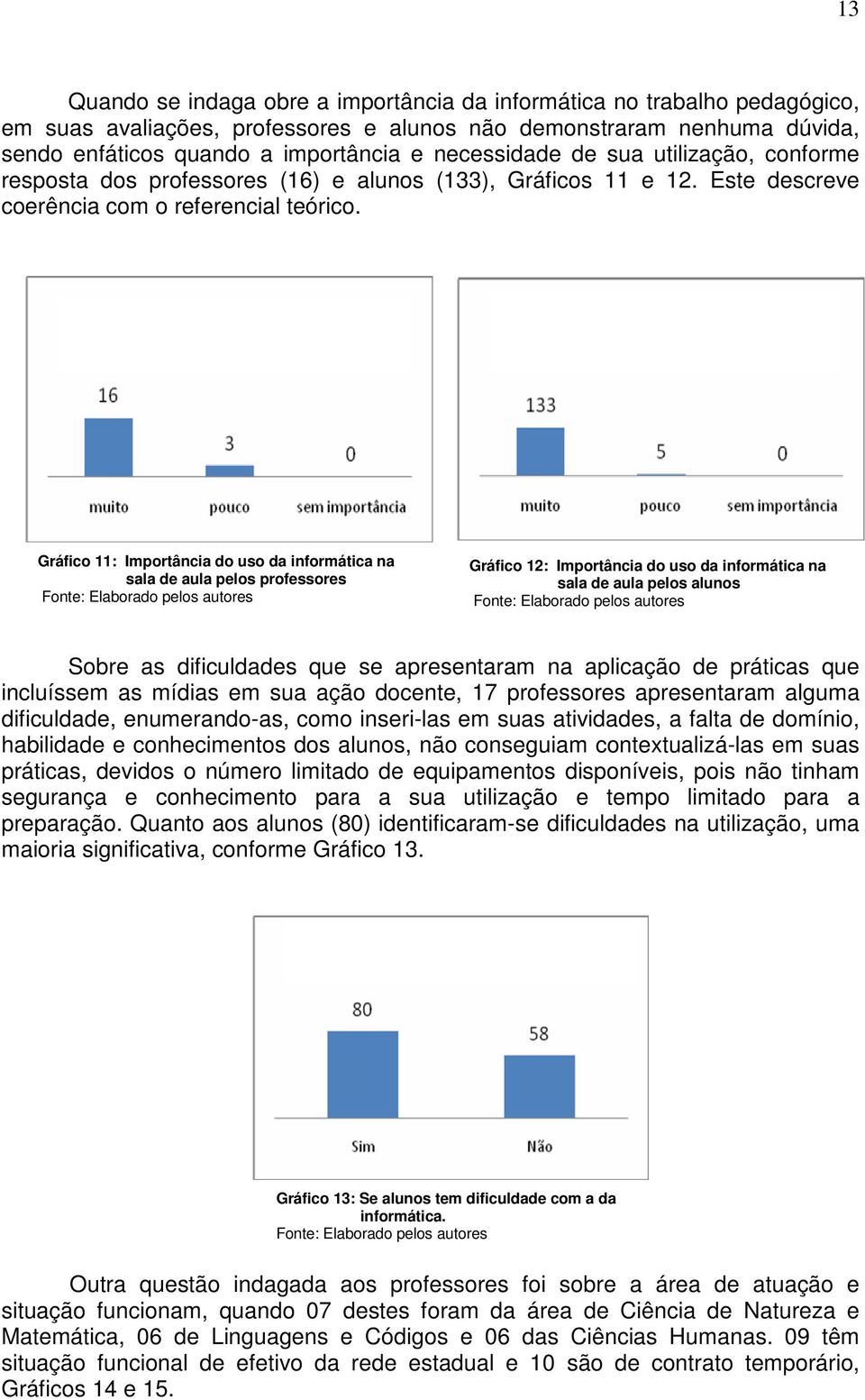 Gráfico 11: Importância do uso da informática na sala de aula pelos professores Gráfico 12: Importância do uso da informática na sala de aula pelos alunos Sobre as dificuldades que se apresentaram na