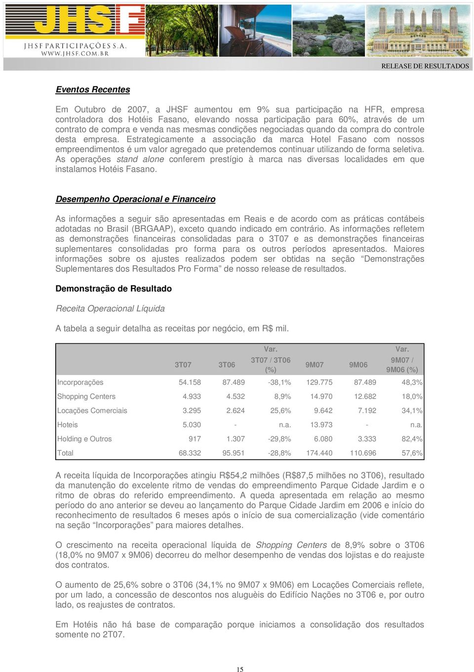 Estrategicamente a associação da marca Hotel Fasano com nossos empreendimentos é um valor agregado que pretendemos continuar utilizando de forma seletiva.