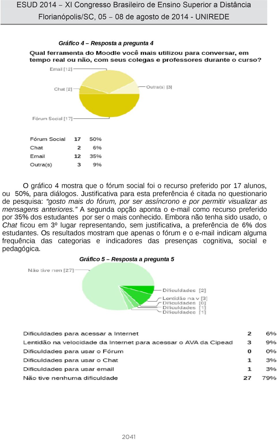 A segunda opção aponta o e-mail como recurso preferido por 35% dos estudantes por ser o mais conhecido.