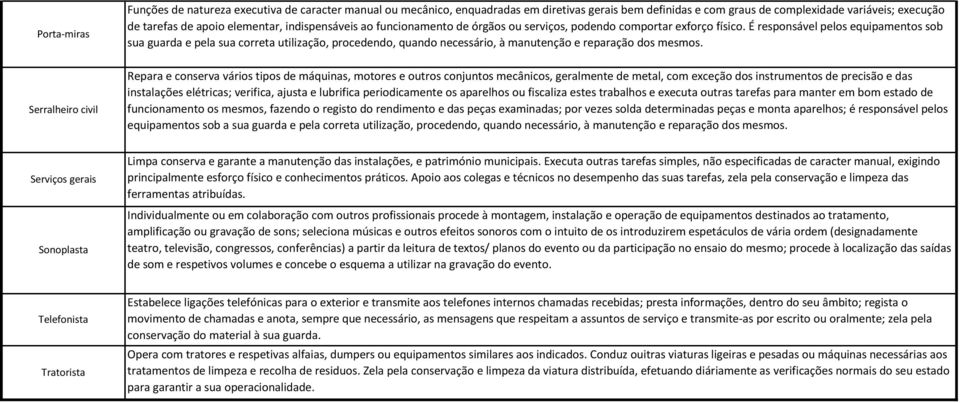 É responsável pelos equipamentos sob sua guarda e pela sua correta utilização, procedendo, quando necessário, à manutenção e reparação dos mesmos.