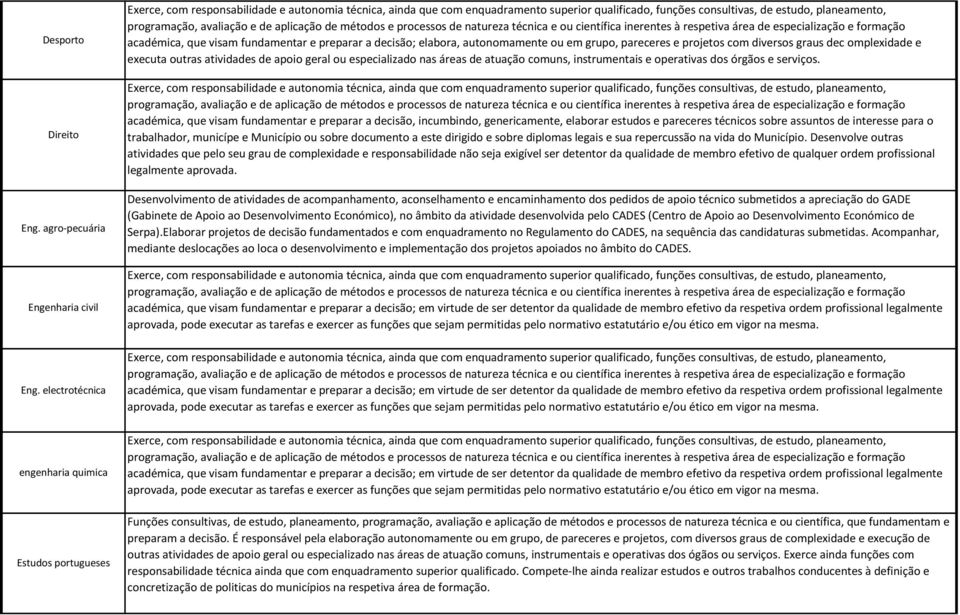 visam fundamentar e preparar a decisão, incumbindo, genericamente, elaborar estudos e pareceres técnicos sobre assuntos de interesse para o trabalhador, municípe e Município ou sobre documento a este