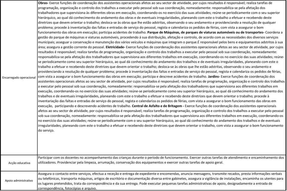 coordenando-os no exercício das suas atividades; reúne-se periodicamente com o seu superior hierárquico, ao qual dá conhecimento do andamento das obras e de eventuais irregularidades, planeando com