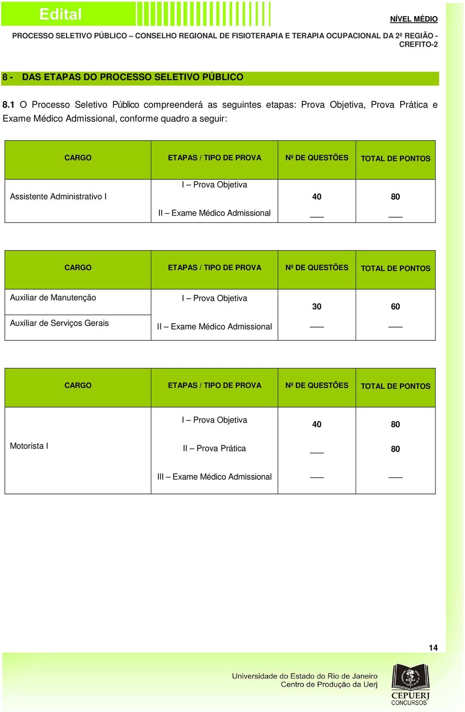 / TIPO DE PROVA Nº DE QUESTÕES TOTAL DE PONTOS I Prova Objetiva Assistente Administrativo I 40 80 II Exame Médico Admissional CARGO ETAPAS / TIPO DE PROVA Nº DE