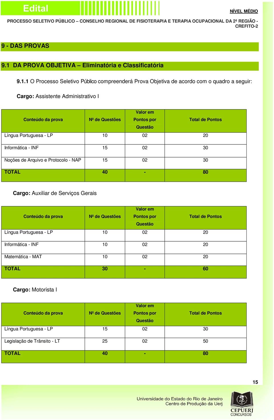 1 O Processo Seletivo Público compreenderá Prova Objetiva de acordo com o quadro a seguir: Cargo: Assistente Administrativo I Conteúdo da prova Nº de Questões Valor em Pontos por Total de Pontos