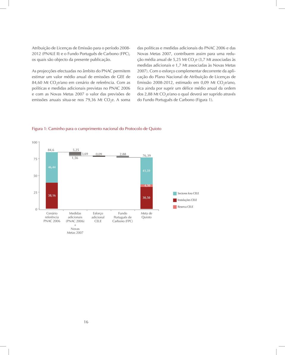 Com as políticas e medidas adicionais previstas no PNAC 2006 e com as Novas Metas 2007 o valor das previsões de emissões anuais situa-se nos 79,36 Mt CO 2 e.