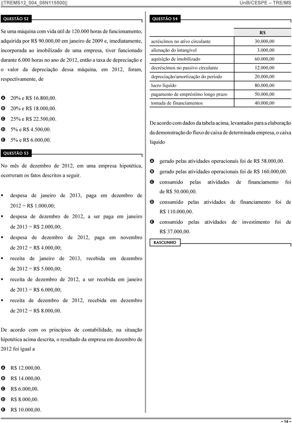 000 horas no ano de 2012, então a taxa de depreciação e o valor da depreciação dessa máquina, em 2012, foram, respectivamente, de 20% e R$ 16.800,00. 20% e R$ 18.000,00. 25% e R$ 22.500,00. 5% e R$ 4.