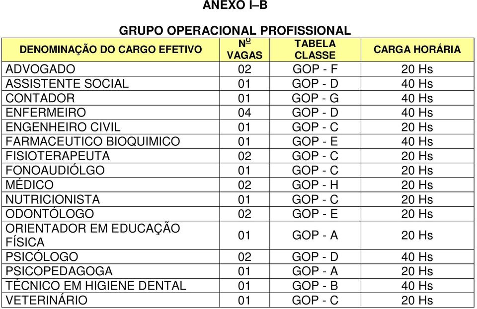 FISIOTERAPEUTA 02 GOP - C 20 Hs FONOAUDIÓLGO 01 GOP - C 20 Hs MÉDICO 02 GOP - H 20 Hs NUTRICIONISTA 01 GOP - C 20 Hs ODONTÓLOGO 02 GOP - E 20 Hs