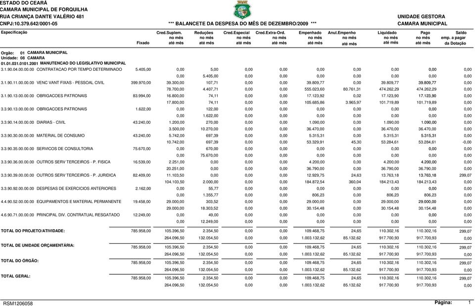 Especial no mês até mês Cred.Extra-Ord. no mês até mês Empenhado Anul.Empenho Liquidado Pago no mês no mês no mês no mês até mês até mês até mês até mês Saldo emp.