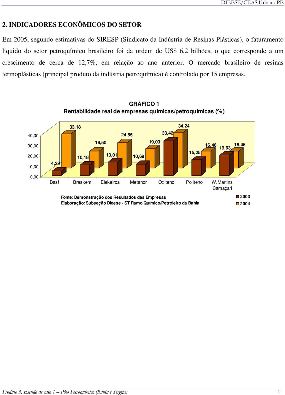 O mercado brasileiro de resinas termoplásticas (principal produto da indústria petroquímica) é controlado por 15 empresas.