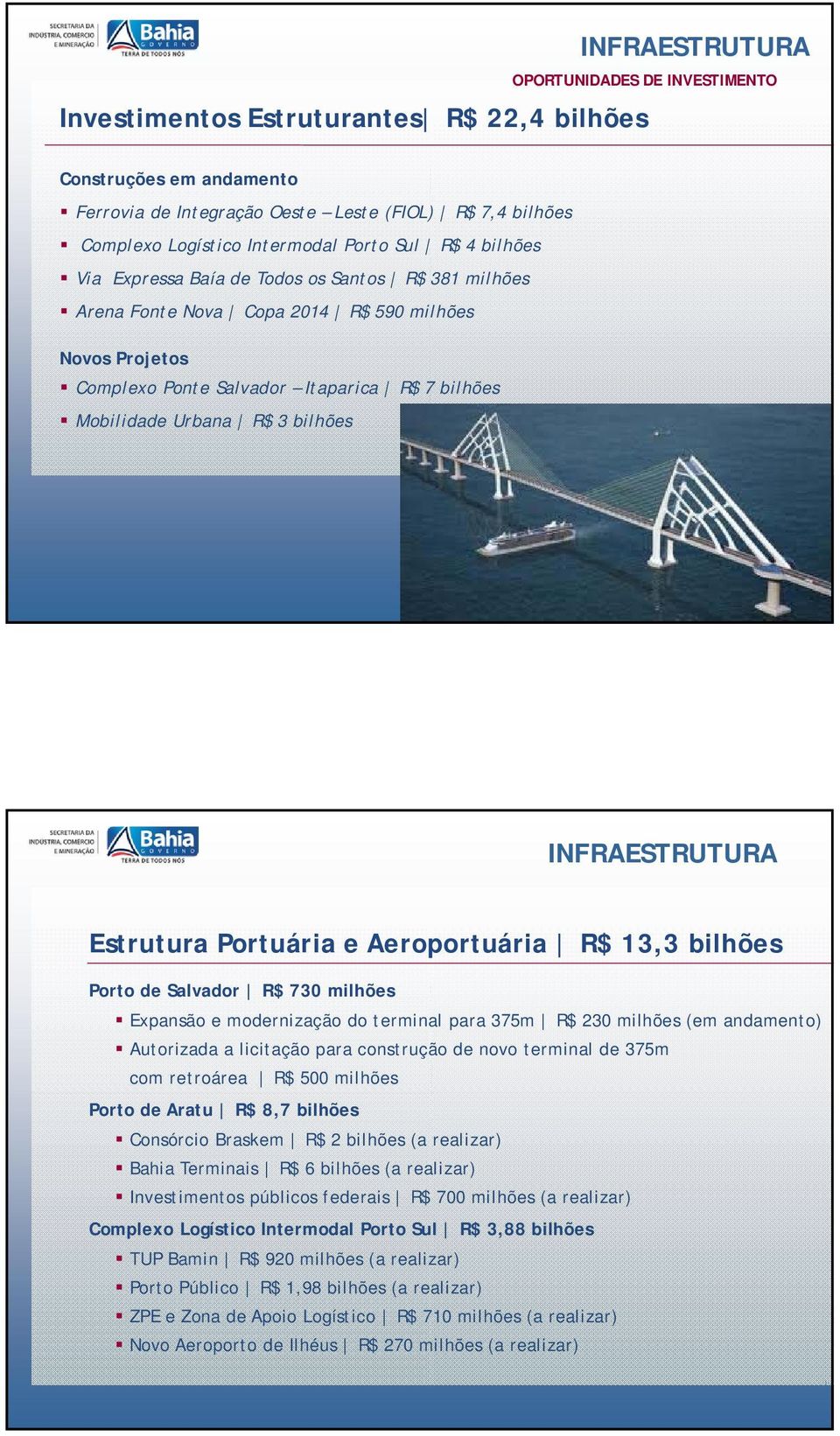 Mobilidade Urbana R$ 3 bilhões INFRAESTRUTURA Estrutura Portuária e Aeroportuária R$ 13,3 bilhões Porto de Salvador R$ 730 milhões Expansão e modernização do terminal para 375m R$ 230 milhões (em