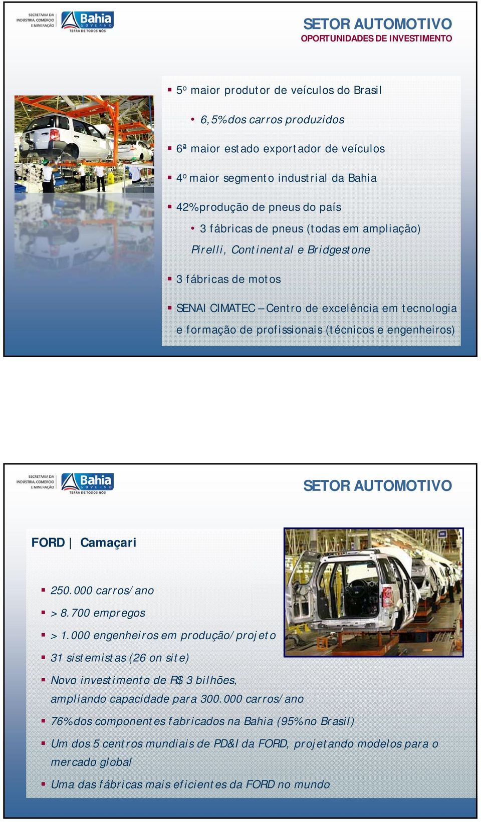 (técnicos e engenheiros) SETOR AUTOMOTIVO FORD Camaçari 250.000 carros/ano > 8.700 empregos > 1.