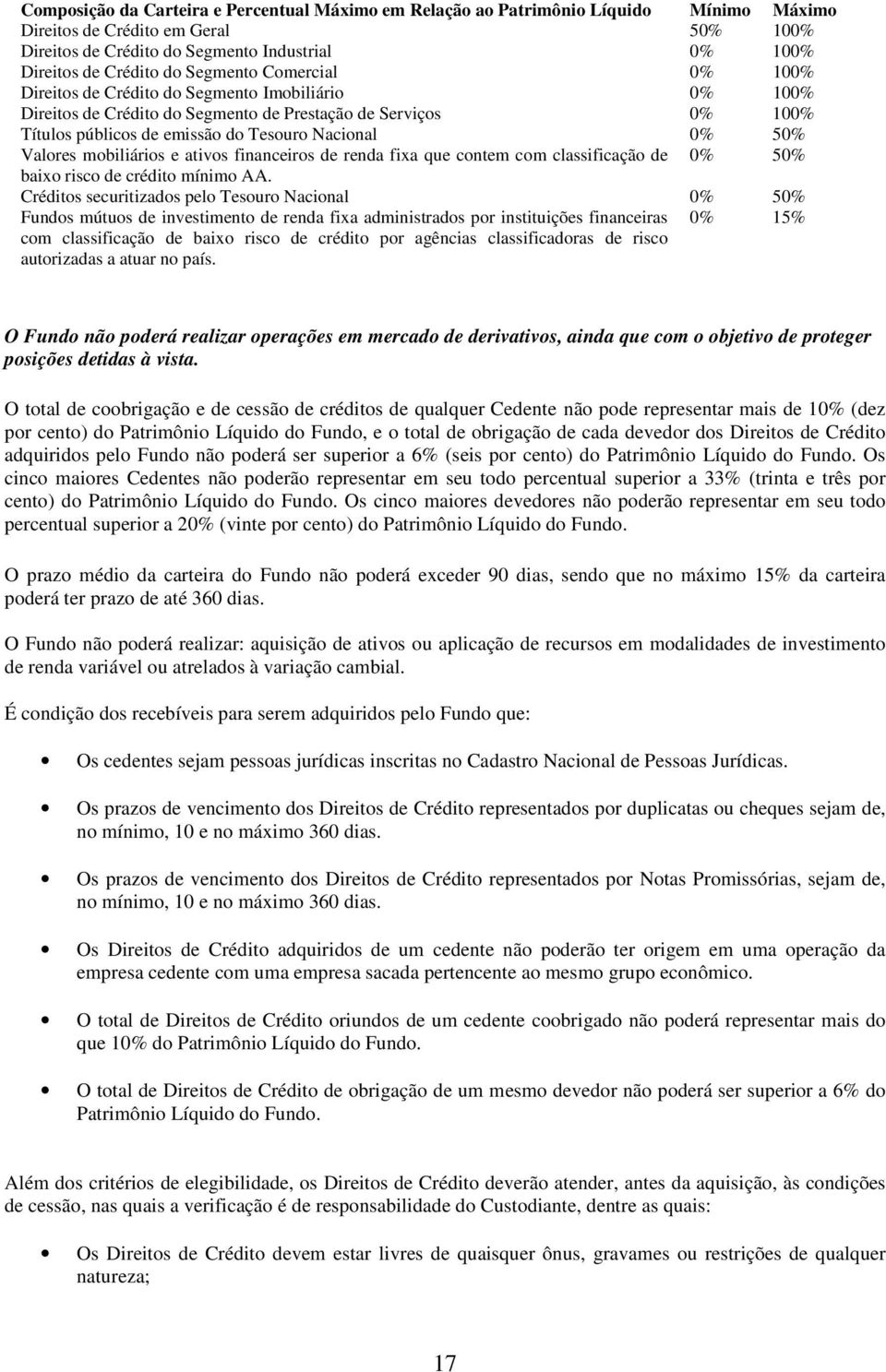 50% Valores mobiliários e ativos financeiros de renda fixa que contem com classificação de 0% 50% baixo risco de crédito mínimo AA.