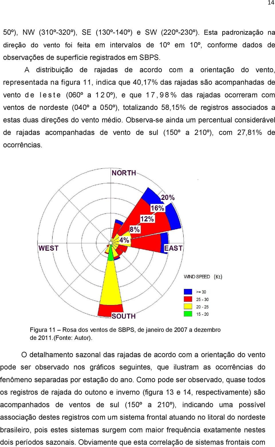 rajadas ocorreram com ventos de nordeste (040º a 050º), totalizando 58,15% de registros associados a estas duas direções do vento médio.