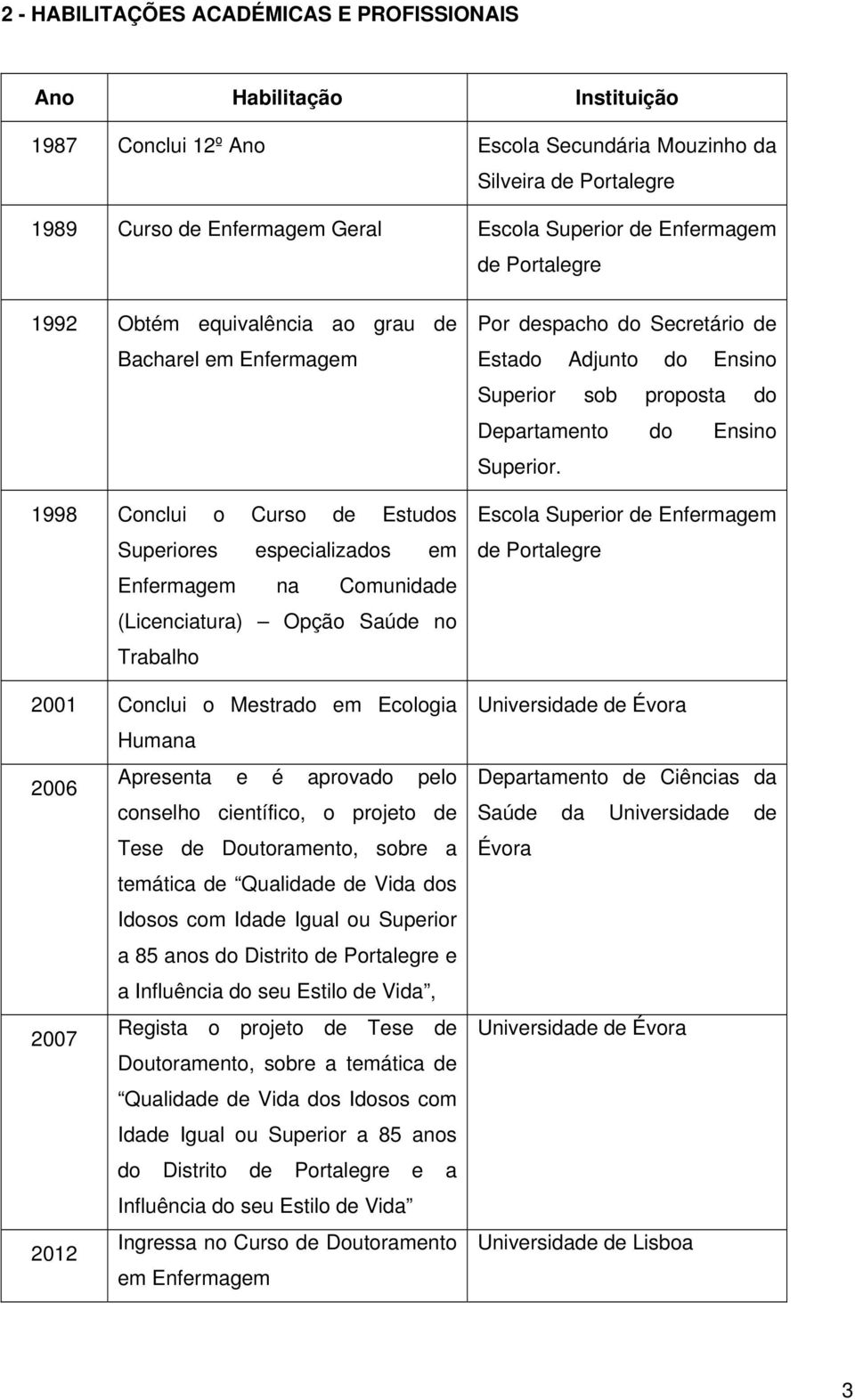 Trabalho 2001 Conclui o Mestrado em Ecologia Humana 2006 Apresenta e é aprovado pelo conselho científico, o projeto de Tese de Doutoramento, sobre a temática de Qualidade de Vida dos Idosos com Idade